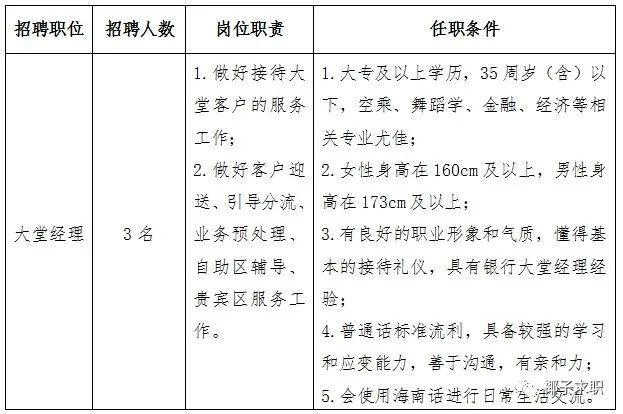 人力")面向社会招聘3名工作人员派驻至海口市农村信用合作联社工作