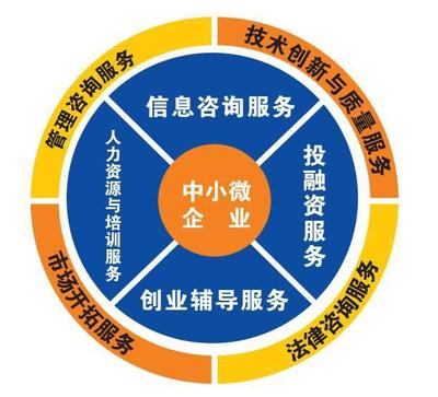 省中心走访海口国家高新区阳光·众创梦工厂洽谈合作事宜