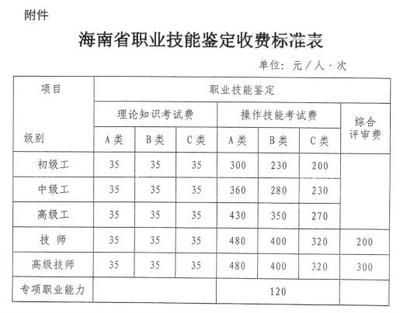 2020年海南人力资源管理师现场缴费时间5月6日-5月8日